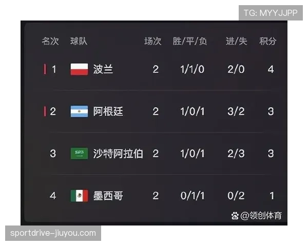 2026世界杯为什么先看净胜球
