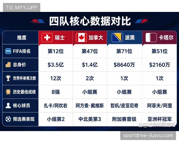 世界杯B组球队状态最新消息 世界杯B组球队状态最新消息
