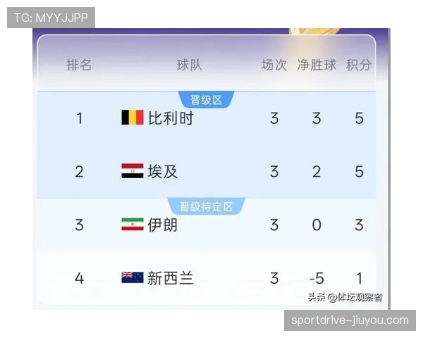 特罗萨德攻破新西兰球门：比利时5-1取胜战报